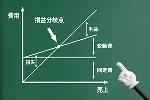 損益分岐点