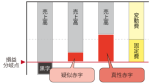 三郎様專用赤字商品/5回以内使用 限定近新 louis vuitton 38+